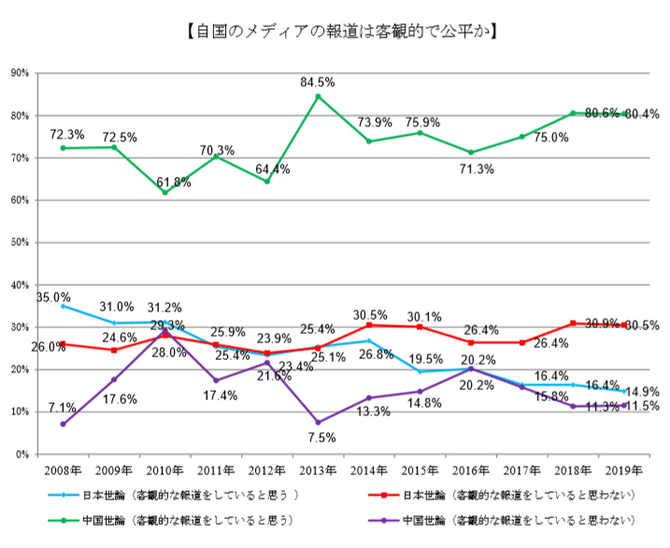 自国のメディア報道.png