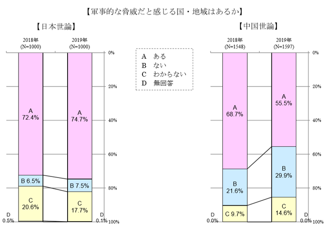 軍事的な脅威だと感じる国.png
