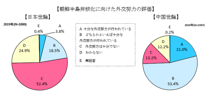 朝鮮半島非核化に向けた.png