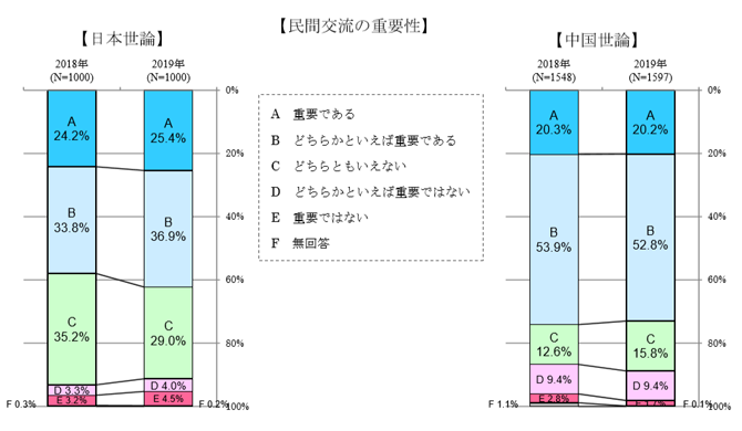 民間交流の重要性.png