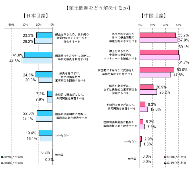 領土問題をどう解決するか.png
