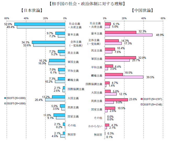 相手国の社会政治体制.png