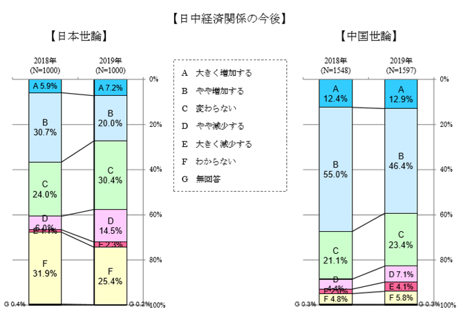 日中経済関係の今後.png