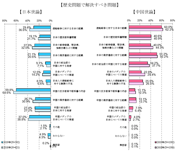 歴史問題で解決すべき問題.png