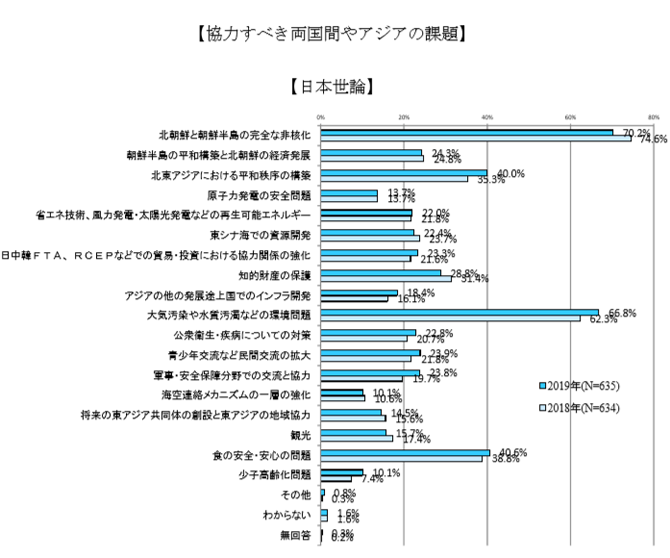 協力すべき両国間日本.png