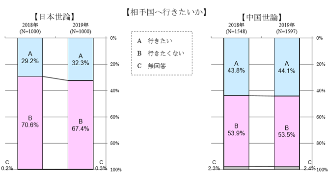 相手国へ行きたいか.png