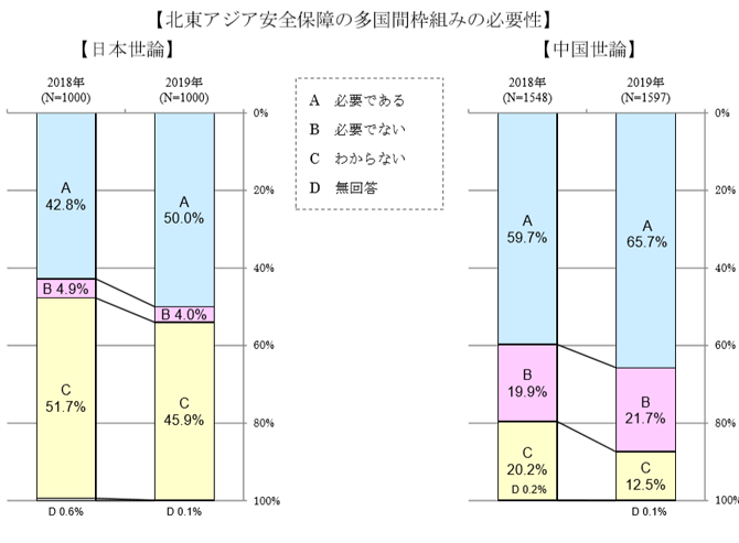 北東アジア安全保障の.png