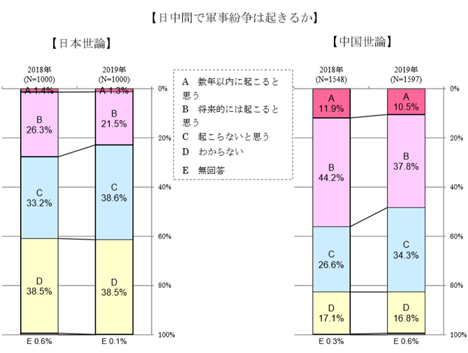 日中間で軍事紛争は起きるか.png