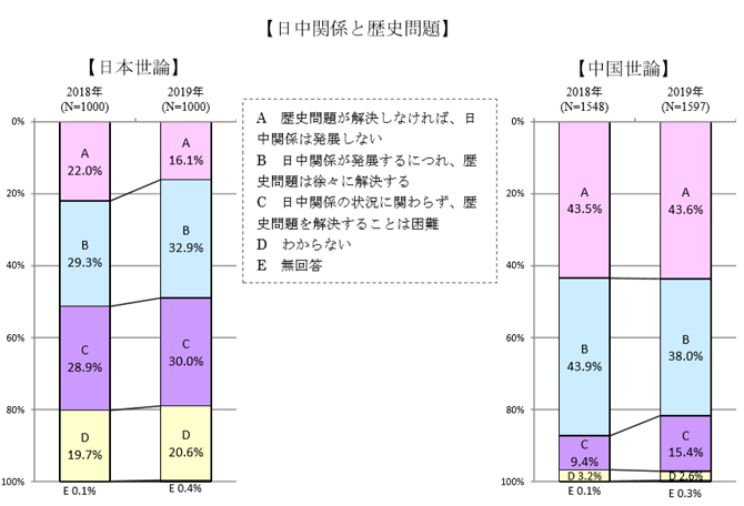 日中関係と歴史問題.png