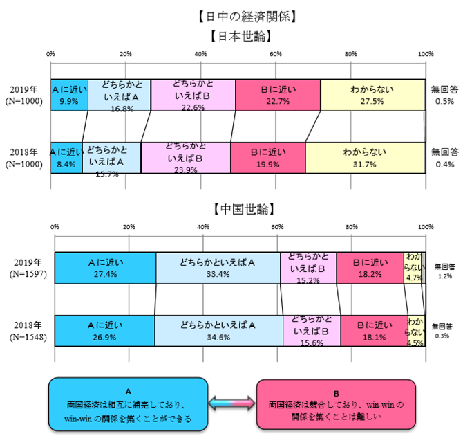 日中の経済関係.png