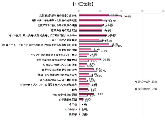 協力すべき中国.png