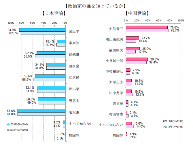 政治家のだれを.png