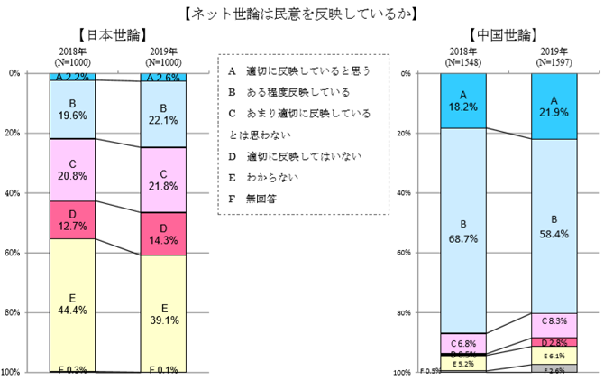 ネット世論.png