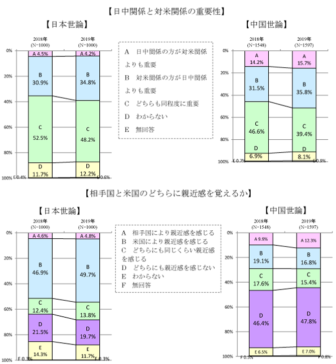 日中関係と対米関係の重要性.png