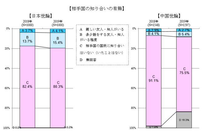 相手国の知り合い.png