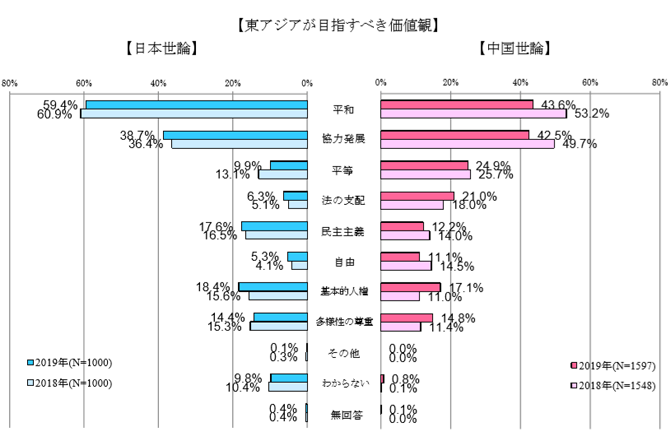 東アジアが目指すべき価値観.png