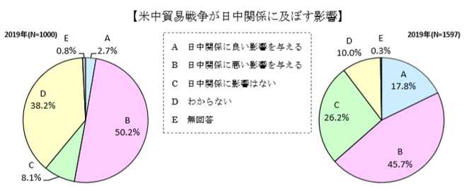 米中貿易戦争が.png