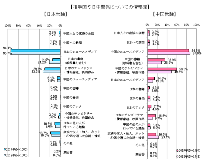 情報源.png