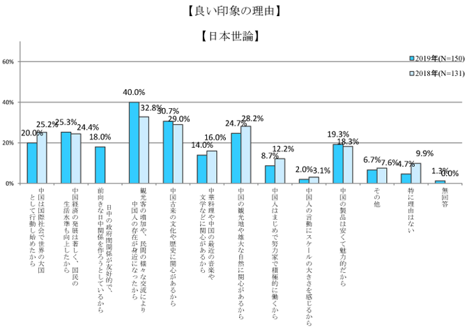 良い印象の理由.png
