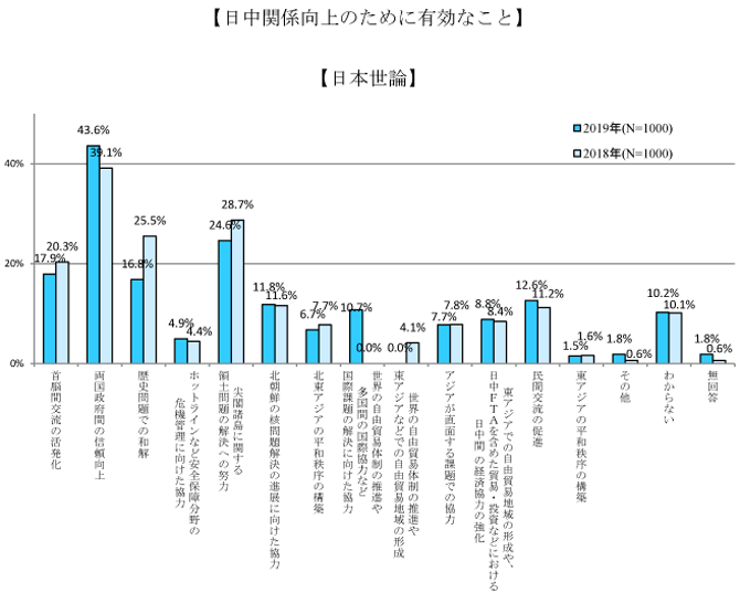 日中関係向上のために肝心なこと日本.png