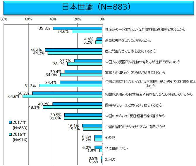 c(O䒆)uOȖڊo߂I@싞͂Ȃvu̐lzgɎ苭vO͂قƂ NjU 	YouTube>3{ ->摜>58 