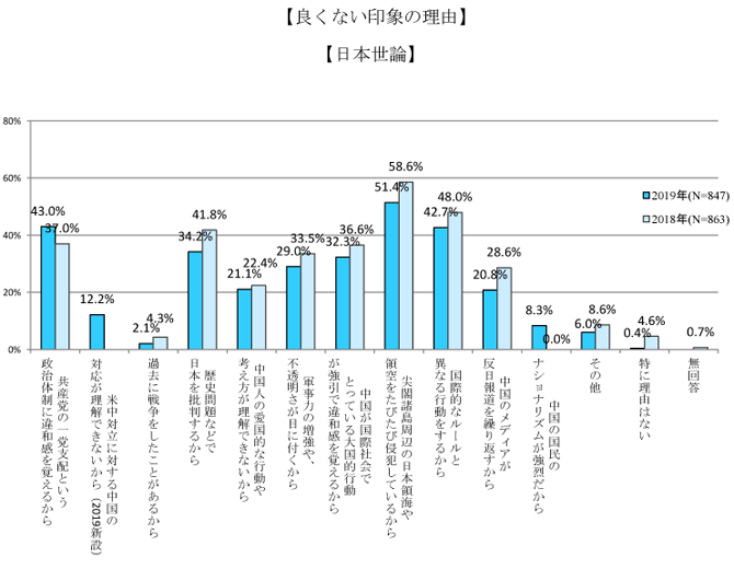 よくない印象の理由1.png
