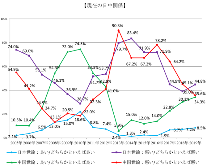 現在の日中関係.png