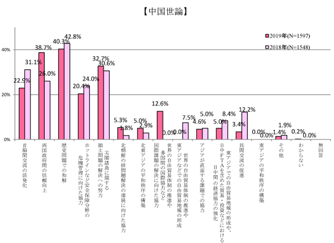 日中関係向上のために肝心なこと中国.png