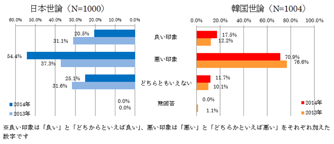 図表1 相手国に対する印象