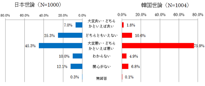 図表15 相手国首脳に対する印象
