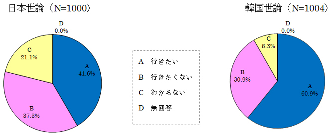図表
