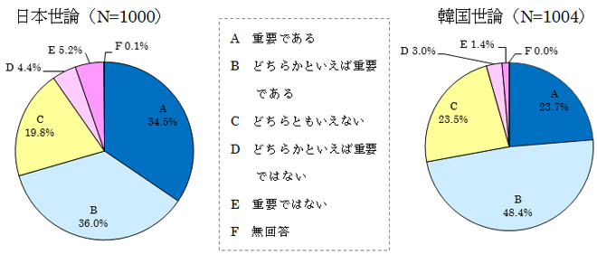 図表17 民間交流の重要性
