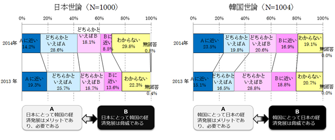 図表22 日韓の経済関係