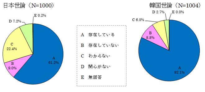 図表24 日韓間に領土紛争は存在するか
