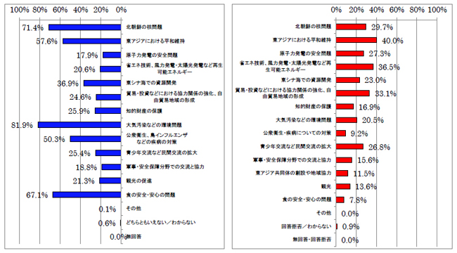 日中の協力関係の強化