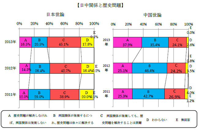 日中関係と歴史問題