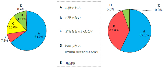 日中首脳会談の必要性