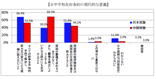 日中平和友好条約の現代的な意義