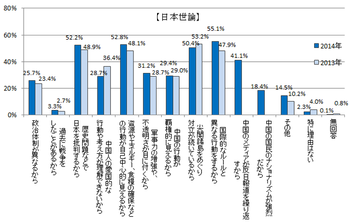 良くない印象の理由