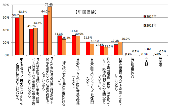 良くない印象の理由