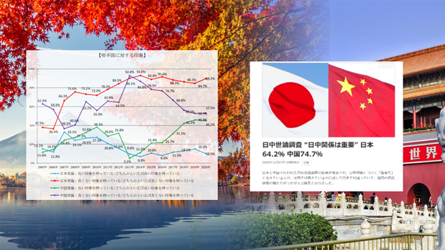 世界で唯一の日中世論調査を15年間実施（2005年以降毎年）