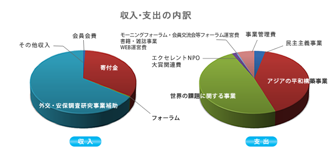 2018会計グラフ.png