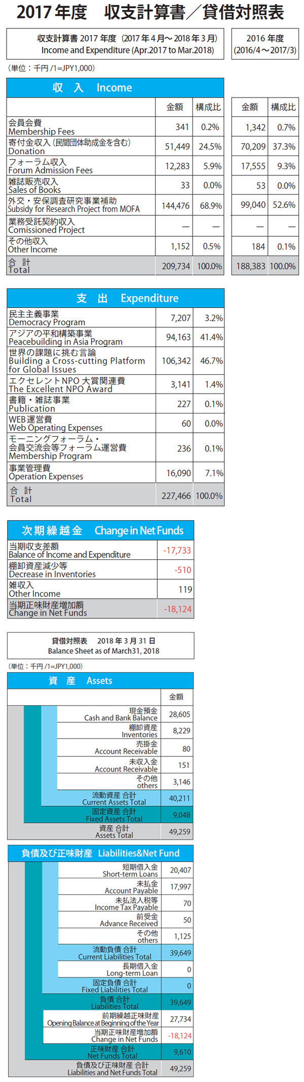 2017kaikei.png