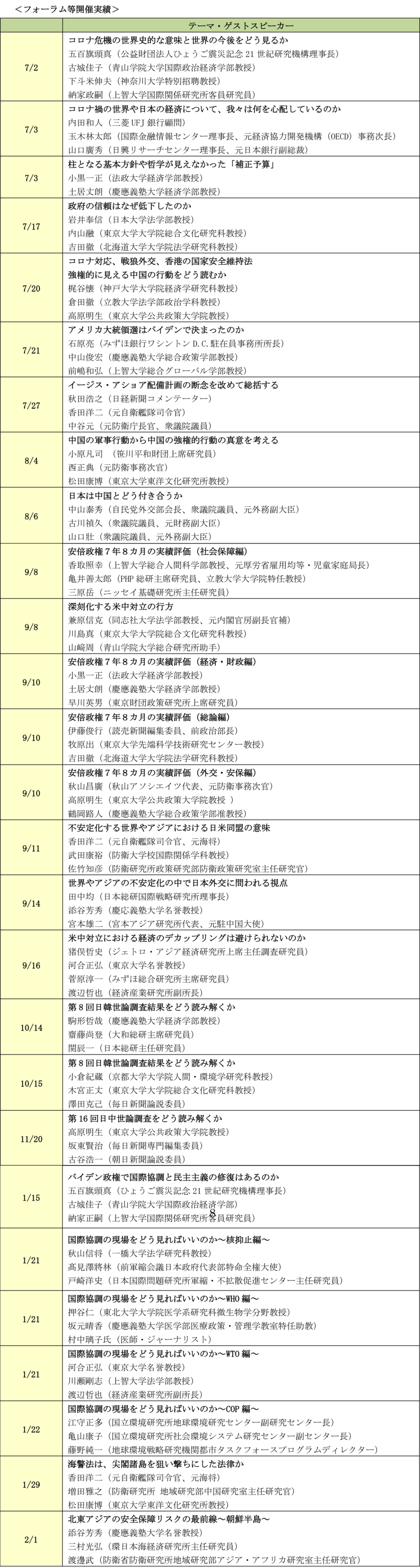 A1_一号議案1_令和二年度活動報告-7.png