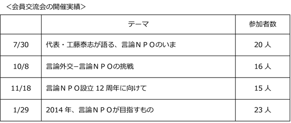 会員交流会の開催実績