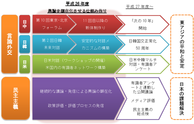 輿論を顕在化させる仕組み作り