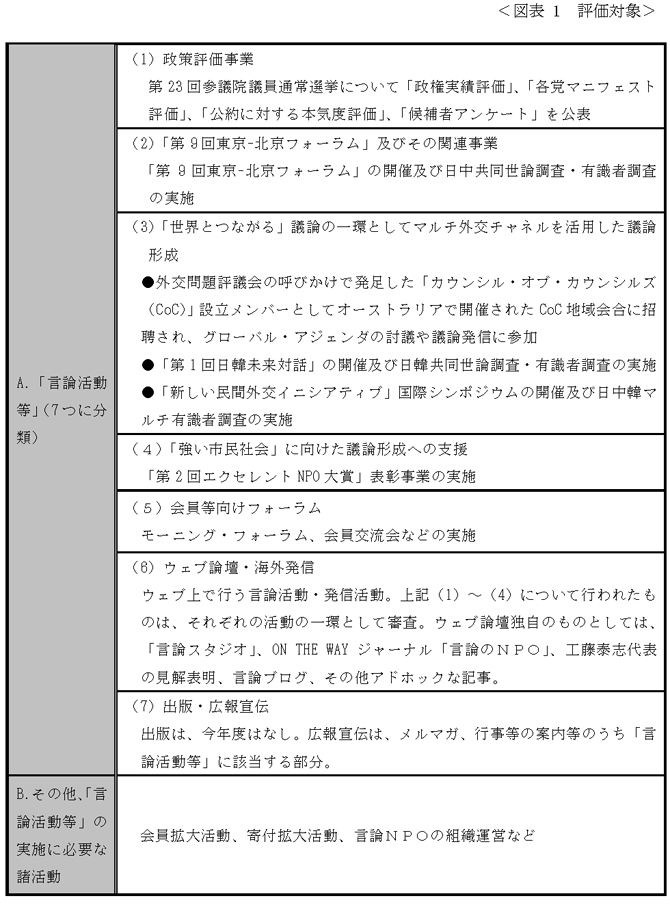 評価対象