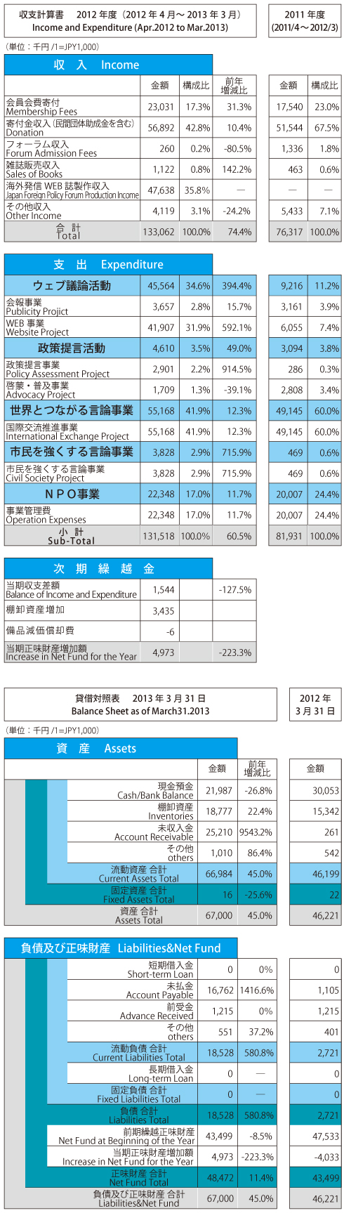 2012nenkaikei.jpg