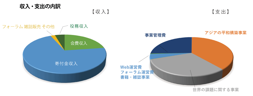 会計報告r6年度_円グラフ.gif
