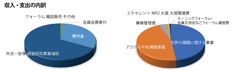 会計報告2019年度_円グラフ.png